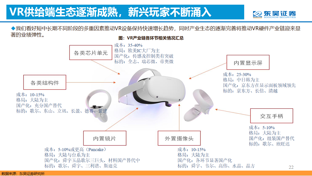 演讲回顾 | 东吴证券首席分析师马天翼分析展望VR产业发展趋势-我爱音频网