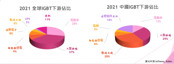 IGBT在新能源汽车的应用
