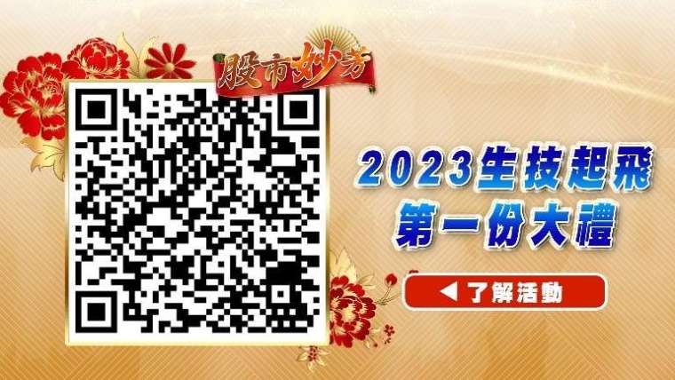OTC仍强势，中小型股活蹦乱跳