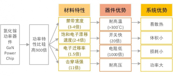国产高性价比氮化镓芯片，更快高效率充电速度