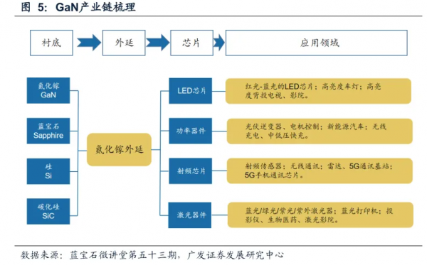 国产高性价比氮化镓芯片，更快高效率充电速度