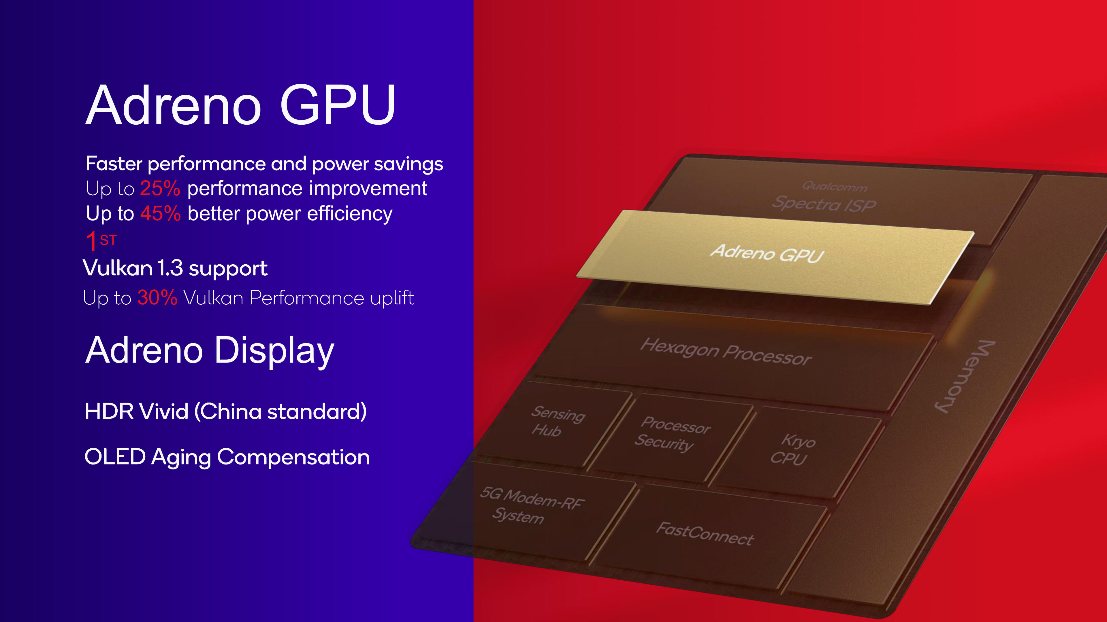 snapdragon_8_gen2_adreno_gpu.jpg