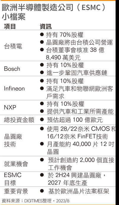 欧洲半导体制造公司小档案