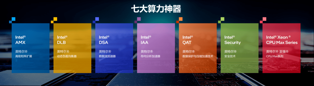 七大算力神器加持之下，企业工作负载发生了哪些变化？