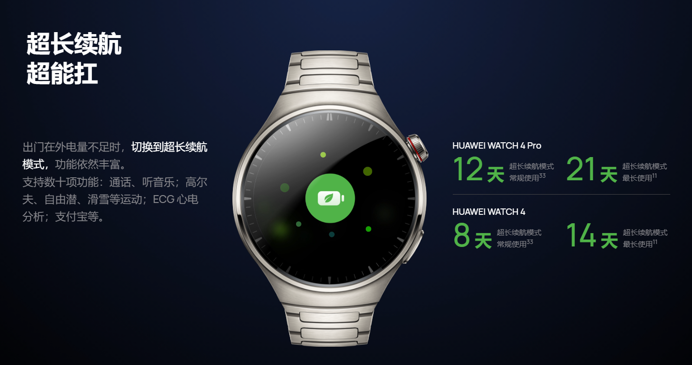健康监测技术再突破，华为Watch 4系列、华为手环8发布-我爱音频网