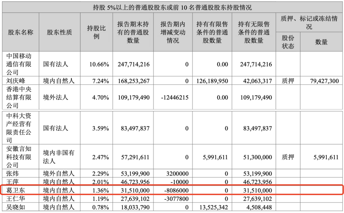 暴跌80%！千亿巨头“踩雷”，2年蒸发800亿！又一场资本泡沫破灭