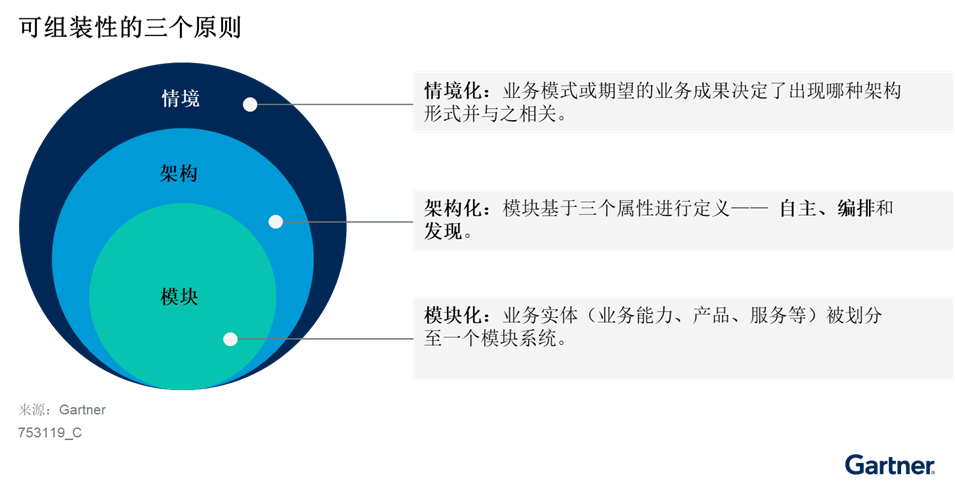 行业云平台推动中国企业进行本地I&O服务战略变革