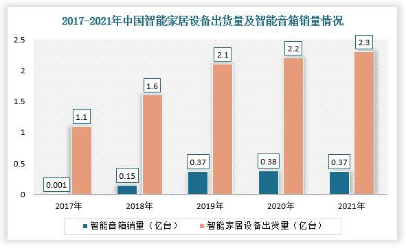 音频功放芯片在“智能音箱“智能家居中的应用