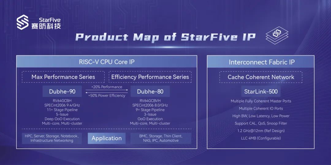 国产RISC-V，重磅发布！