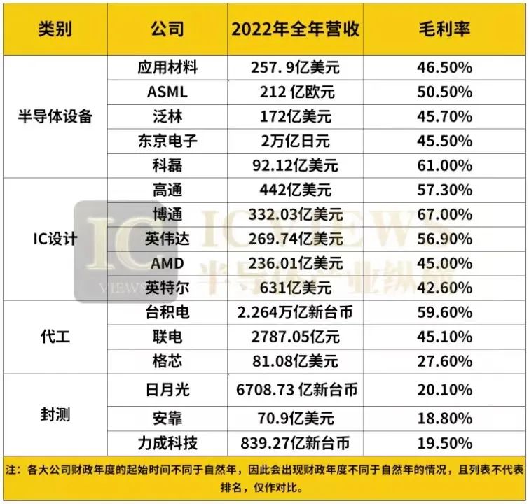 国产芯片公司毛利率逐年看涨