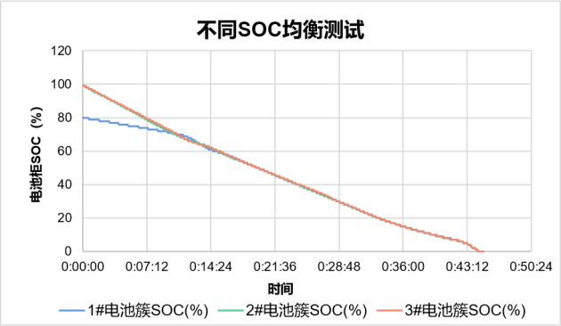 硬核干货丨工业制造领域，为什么选择与“锂”同行？