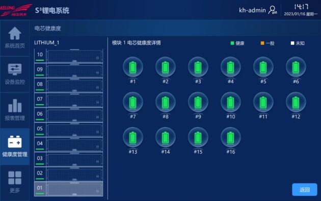 硬核干货丨工业制造领域，为什么选择与“锂”同行？