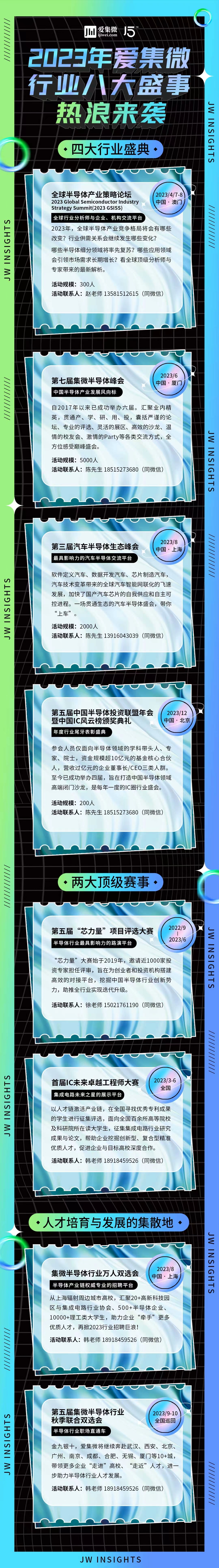 2023年爱集微行业八大盛事热浪来袭