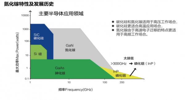 四川美阔推出650VGaN/氮化镓 FET增强模式- MGZ31N65