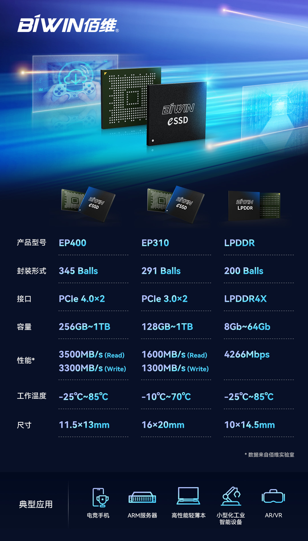 BIWIN BGA SSD系列之——助力ARM服务器高性能读写，赋能云手机畅快体验