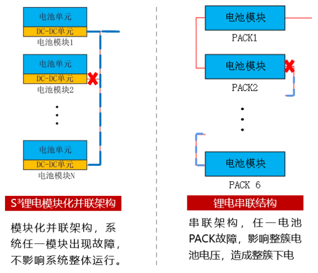 硬核干货丨工业制造领域，为什么选择与“锂”同行？