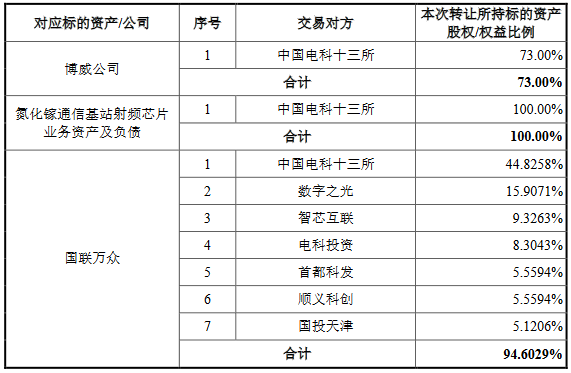 中瓷电子资产重组将落地，第三代半导体业务加速发展