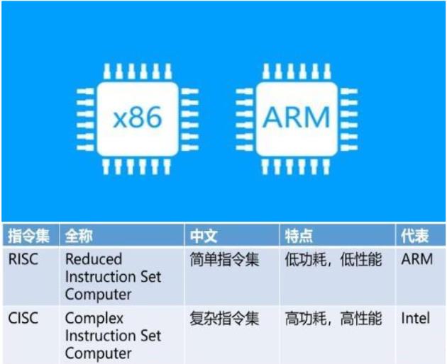 ARM岌岌可危，中国RISC-V芯片全面崛起，要替代它