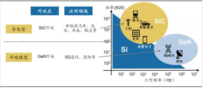 简述碳化硅衬底制备的重点与难点