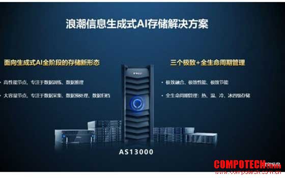 智慧有数 浪潮信息发布生成式AI存储解决方案