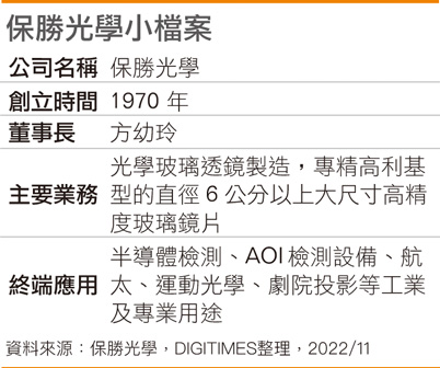 保胜光学小档案