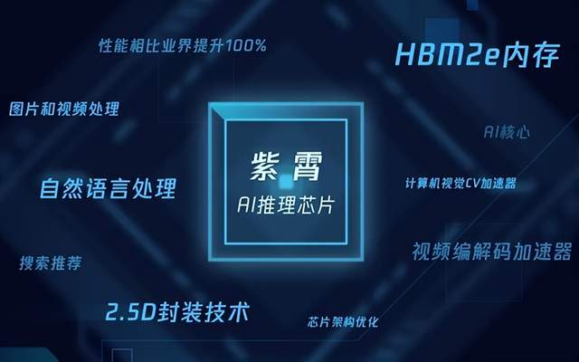 又一家中国企业加入RISC-V，中国力推之下必将打破ARM的垄断