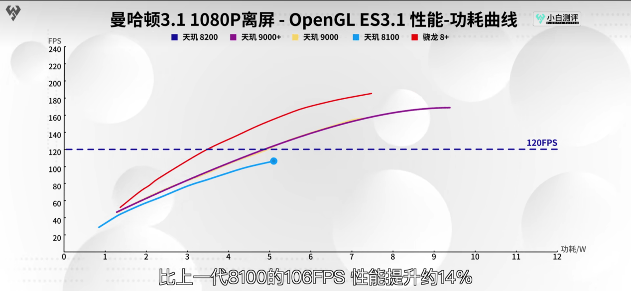 2023年度“神U”预定！iQOO Neo7 SE首发天玑8200，实测再封神！
