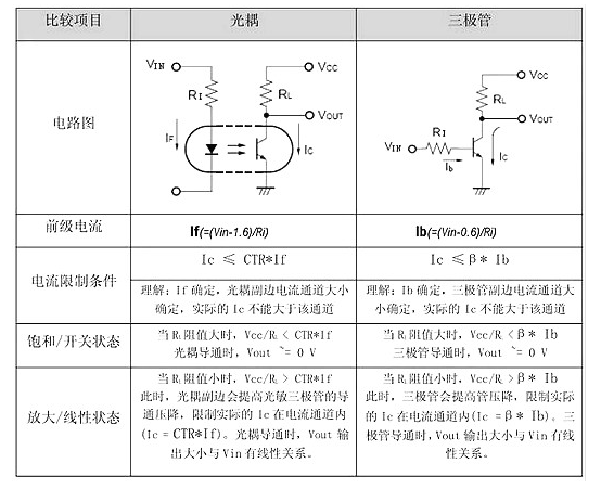 可应用于驱动电源逆变器上光耦MPH-341