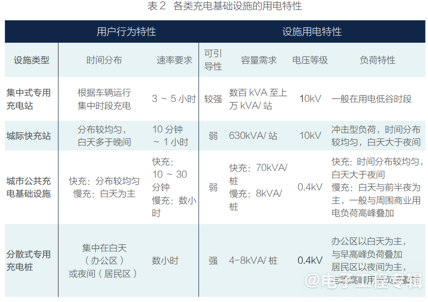深圳、广州开展虚拟电厂试点并提供激励机制，推进新型储能参与电力市场