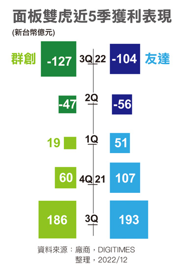 面板双虎近5季获利表现
