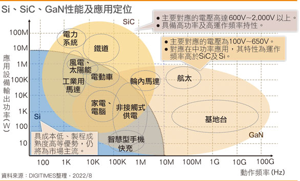 化合物半导体具战略意义 台厂可建立虚拟IDM模式抢攻