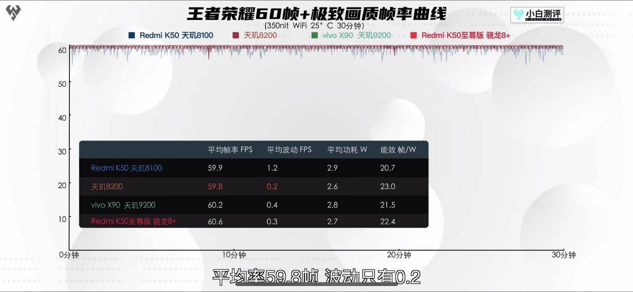 2023年度“神U”预定！iQOO Neo7 SE首发天玑8200，实测再封神！