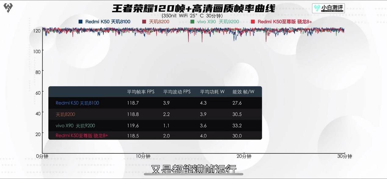 2023年度“神U”预定！iQOO Neo7 SE首发天玑8200，实测再封神！