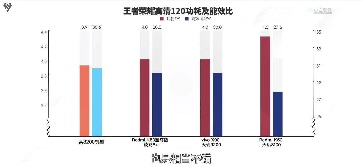 2023年度“神U”预定！iQOO Neo7 SE首发天玑8200，实测再封神！