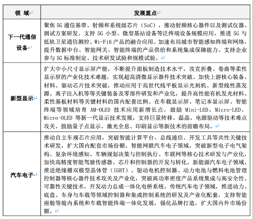 第102届中国（上海）电子展——全新亮相上海新国际博览中心！