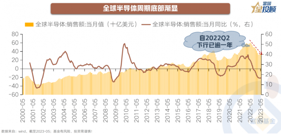国产芯片复苏节点重估