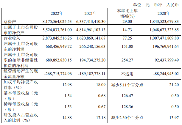 盛美上海获SiC大订单