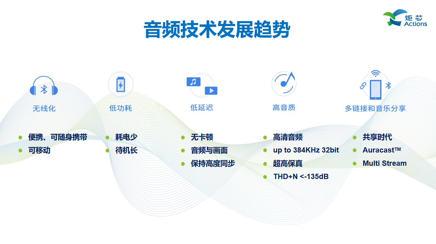 演讲回顾 | 炬芯现场讲述低延迟高音质技术低延迟高音质技术如何赋能产品-我爱音频网