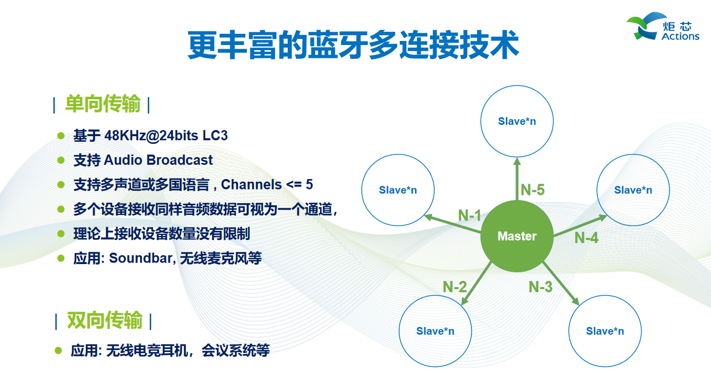 演讲回顾 | 炬芯现场讲述低延迟高音质技术低延迟高音质技术如何赋能产品-我爱音频网