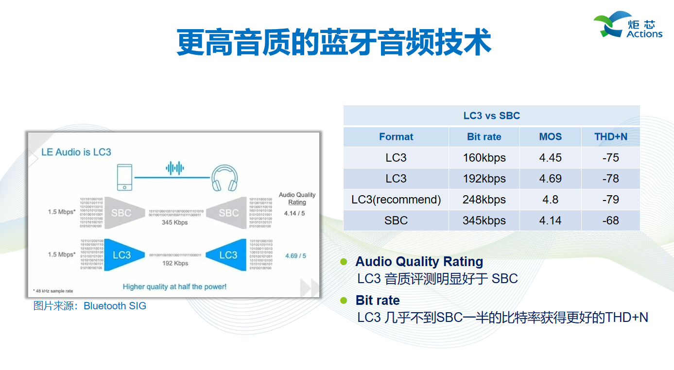演讲回顾 | 炬芯现场讲述低延迟高音质技术低延迟高音质技术如何赋能产品-我爱音频网