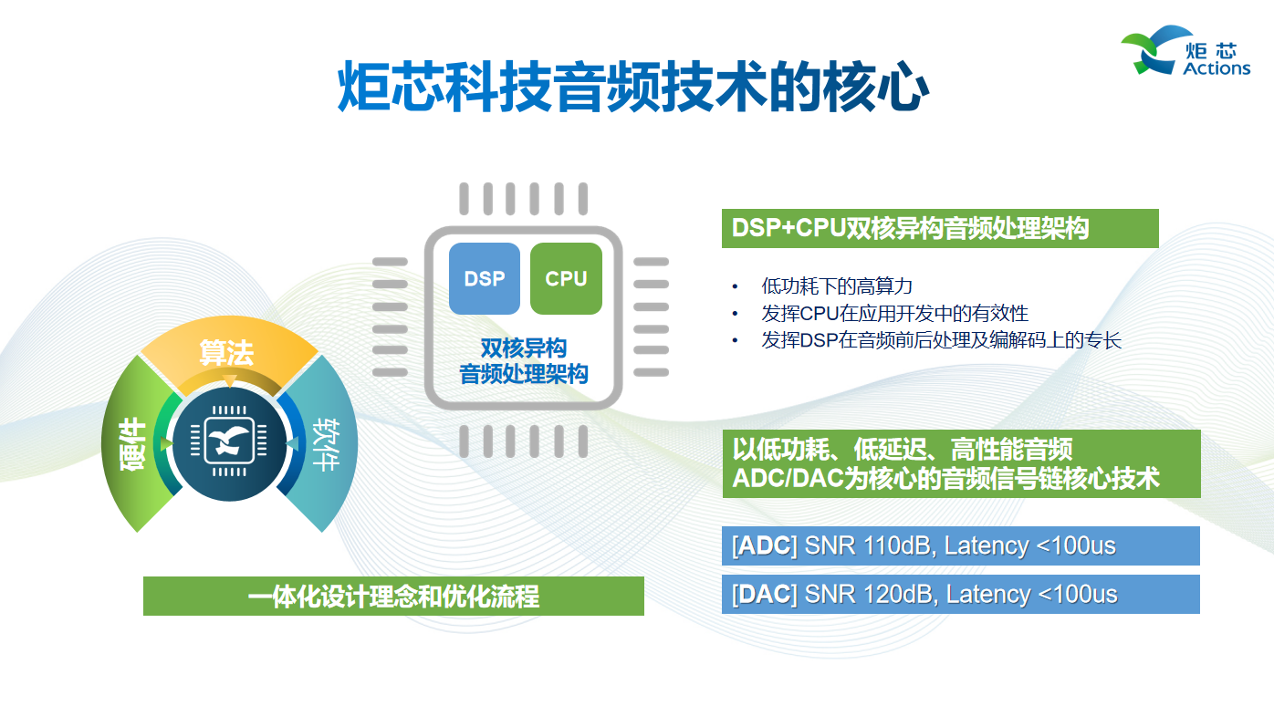 演讲回顾 | 炬芯现场讲述低延迟高音质技术低延迟高音质技术如何赋能产品-我爱音频网