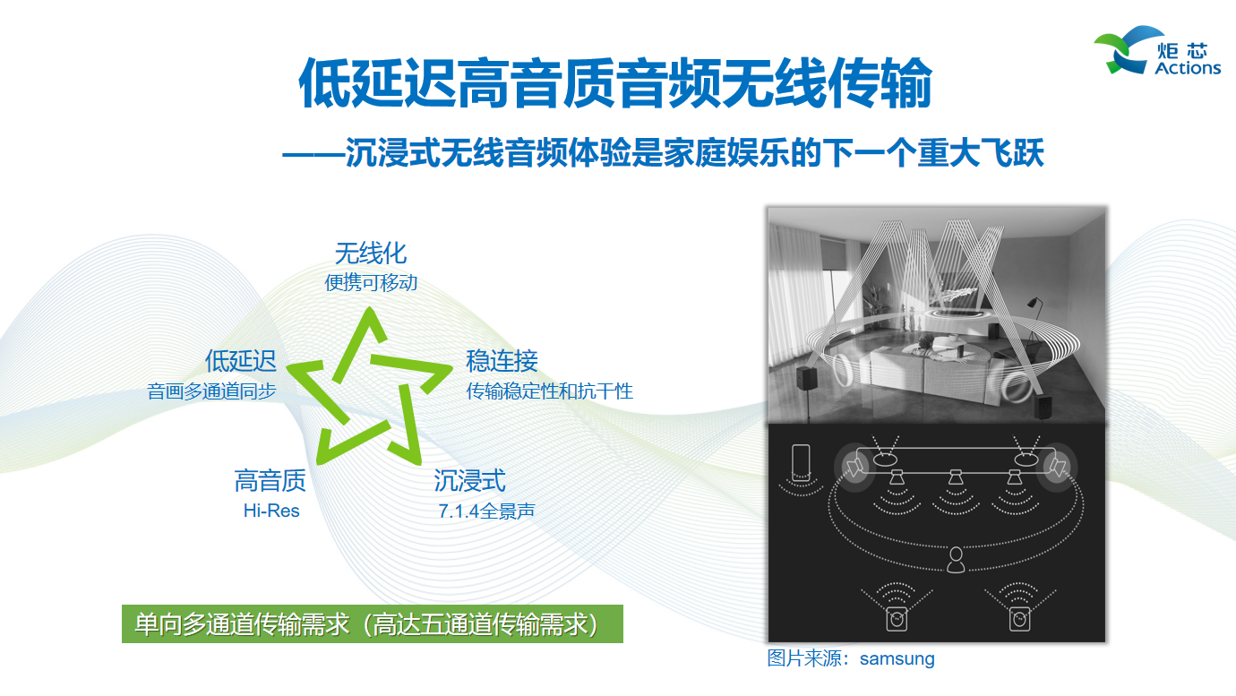 演讲回顾 | 炬芯现场讲述低延迟高音质技术低延迟高音质技术如何赋能产品-我爱音频网