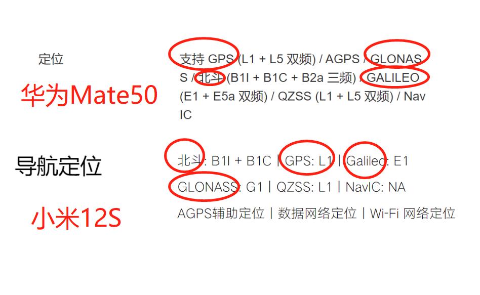 为北斗正名：百度地图优先使用北斗导航系统，美国GPS靠后