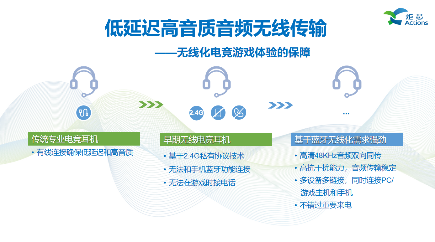 演讲回顾 | 炬芯现场讲述低延迟高音质技术低延迟高音质技术如何赋能产品-我爱音频网