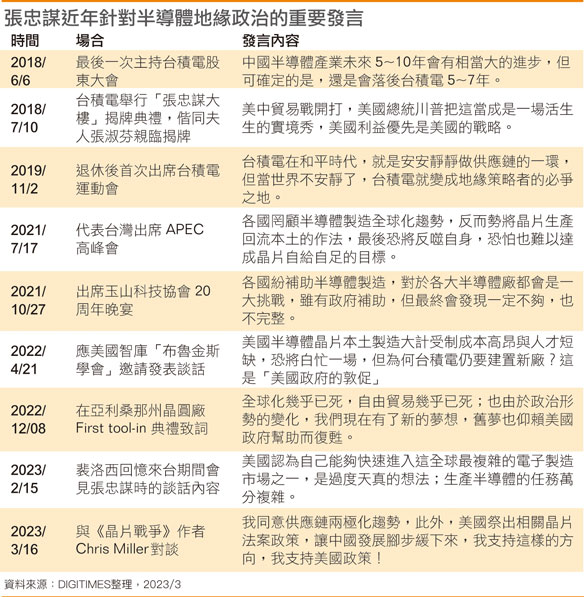 张忠谋近年针对半导体地缘政治的重要发言