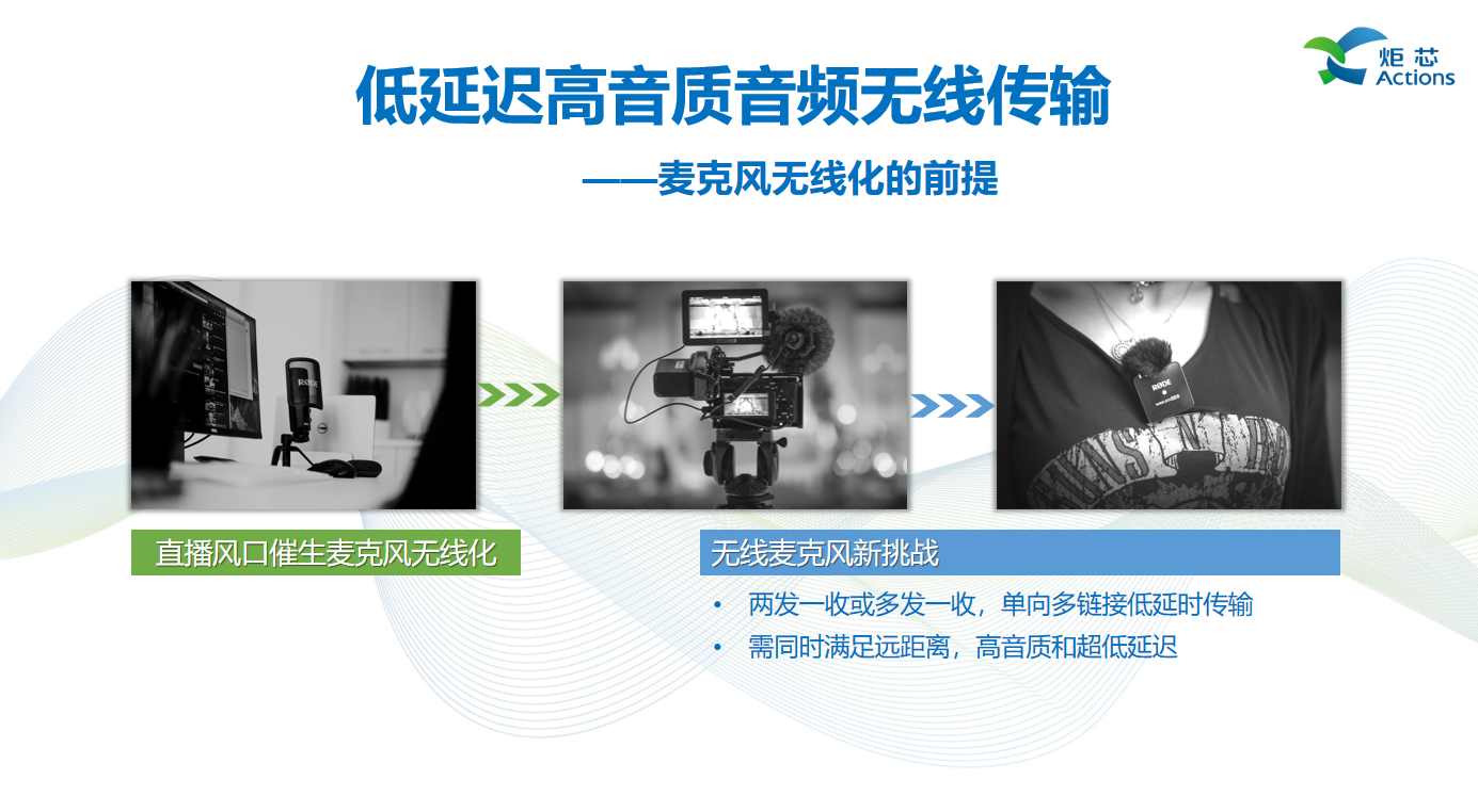 演讲回顾 | 炬芯现场讲述低延迟高音质技术低延迟高音质技术如何赋能产品-我爱音频网