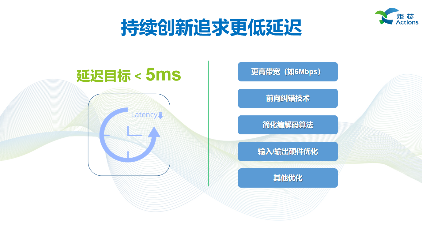 演讲回顾 | 炬芯现场讲述低延迟高音质技术低延迟高音质技术如何赋能产品-我爱音频网
