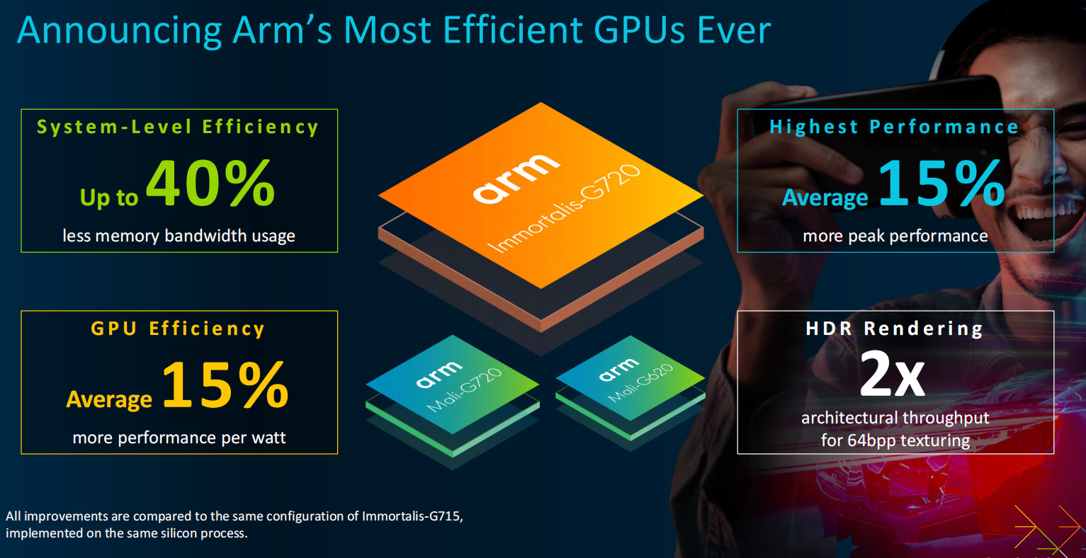 基于全新第五代GPU架构的Arm Immortalis有多强？