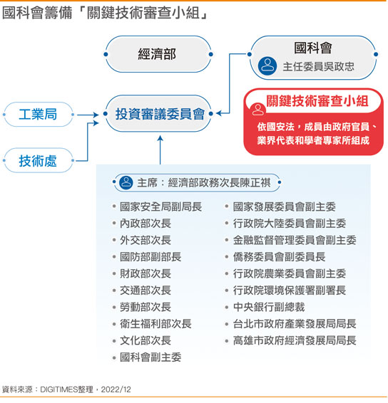 台厂对外设厂投资的审核流程