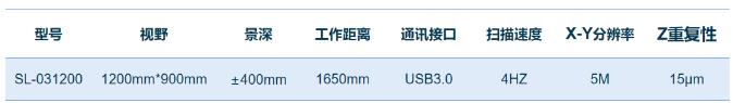 应用案例 | 清凉一夏， 3D结构光方案助力空调制造